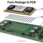 emib-t-package-to-pcb