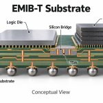 emib-t-substrate-hero