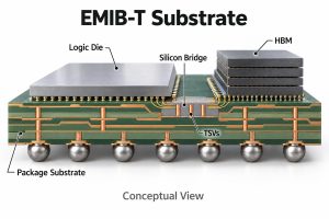 Conceptual EMIB-T package with logic die, HBM, embedded silicon bridge and bridge TSVs
