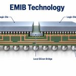 emib-technology-hero