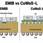 emib-vs-cowos-l