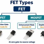 fet-types