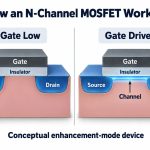fet-working