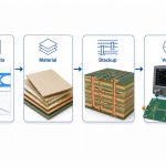 high-speed-pcb-material-selection-workflow