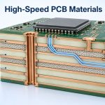 high-speed-pcb-materials-hero