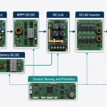 hybrid-inverter-pcb-architecture