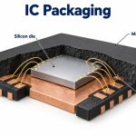 ic-packaging-structure