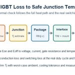igbt-thermal-design-chain