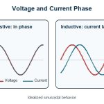 inductive-load-vs-resistive-load-2-284777bf7cb9