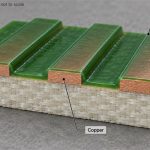 ipc-sm-840c-copper-coverage