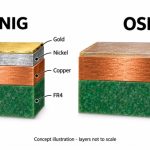 j-std-003-surface-finish