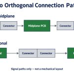 orthogonal backplane PCB(2)