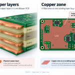 p193-original-kicad-copper-layer-vs-copper-zone