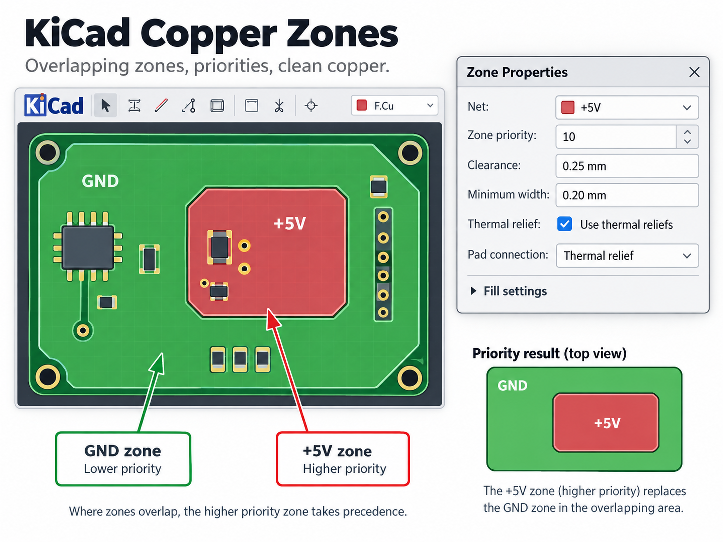KiCad copper zone properties and zone priority for overlapping GND and 5V zones