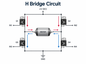 H bridge circuit diagram with four MOSFETs and a DC motor