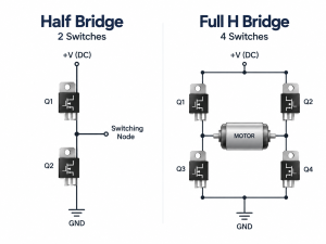 Half bridge versus full H bridge circuit comparison