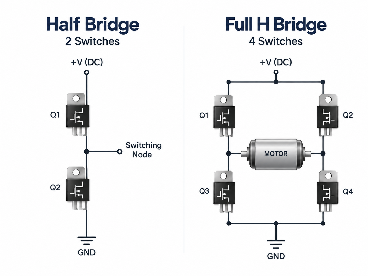 Half bridge versus full H bridge circuit comparison