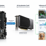 p197-ai-acceleration-card-inference-flow