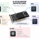 p197-ai-accelerator-architectures