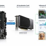 p197-small-ai-acceleration-card-inference-flow