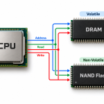 p236-how-memory-chip-works