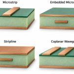 p242-pcb-transmission-line-types