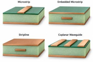 Microstrip embedded microstrip stripline and coplanar waveguide PCB transmission line types