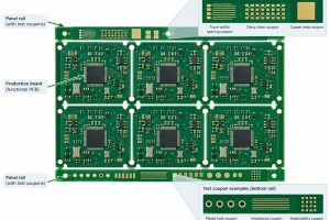 PCB panel showing test coupons located in the top and bottom panel rails