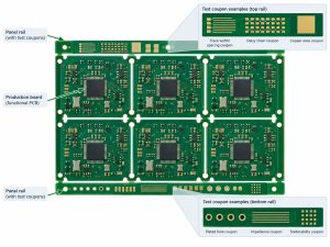 PCB panel showing test coupons located in the top and bottom panel rails