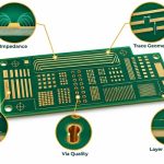 p243r3-pcb-test-coupon-verification