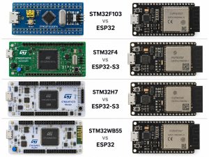 STM32F103 STM32F4 STM32H7 and STM32WB55 compared with ESP32 and ESP32-S3 development boards