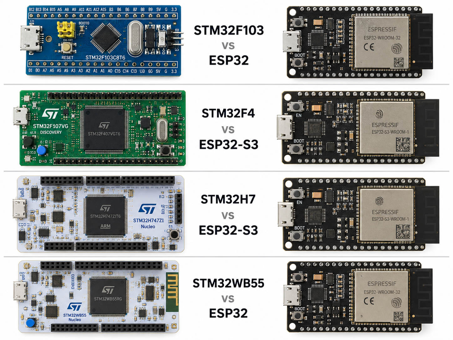 STM32F103 STM32F4 STM32H7 and STM32WB55 compared with ESP32 and ESP32-S3 development boards