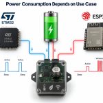 p245-stm32-vs-esp32-power-consumption
