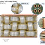 p247-7628-caf-wetout-delamination-risk