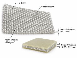 7628 E-glass plain weave fiberglass cloth with dry cloth and prepreg thickness specifications
