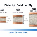 p247-7628-vs-2116-vs-1080-dielectric-thickness