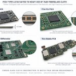 p247-pcbs-less-suited-to-heavy-7628-use