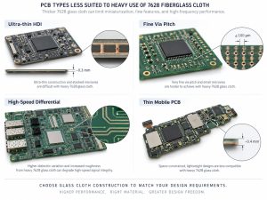 Ultra-thin HDI fine via pitch high-speed differential and thin mobile PCBs less suited to heavy use of 7628 fiberglass cloth