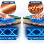 p248-copper-roughness-insertion-loss