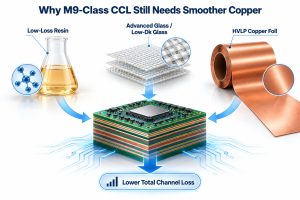 M9-class CCL structure with low-loss resin advanced glass and HVLP copper foil