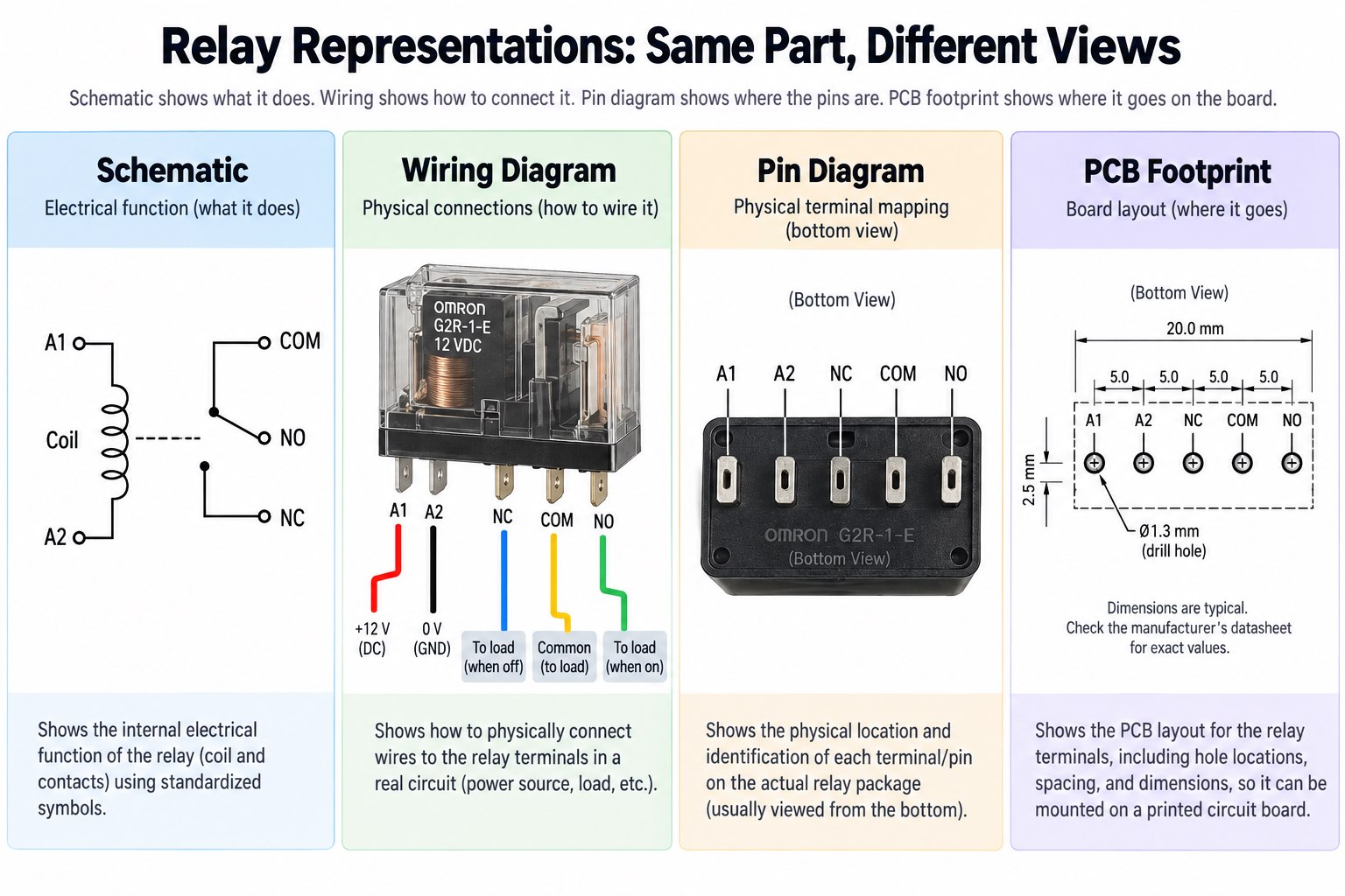 Relay schematic wiring diagram pin diagram and PCB footprint comparison