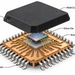 p250-tqfp-package-construction