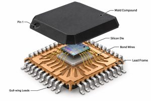 TQFP Package: Dimensions, Pin Counts, LQFP/QFN Comparison & PCB Guide