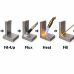p252-brazing-process-steps