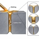 p252-brazing-wetting-capillary-action