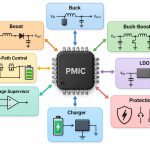 p253-pmic-functions