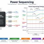 p253-pmic-power-sequencing