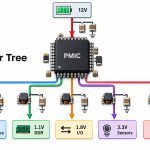 p253-pmic-power-tree