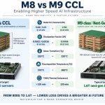 p254-m8-vs-m9-ccl-ai-server-pcbs