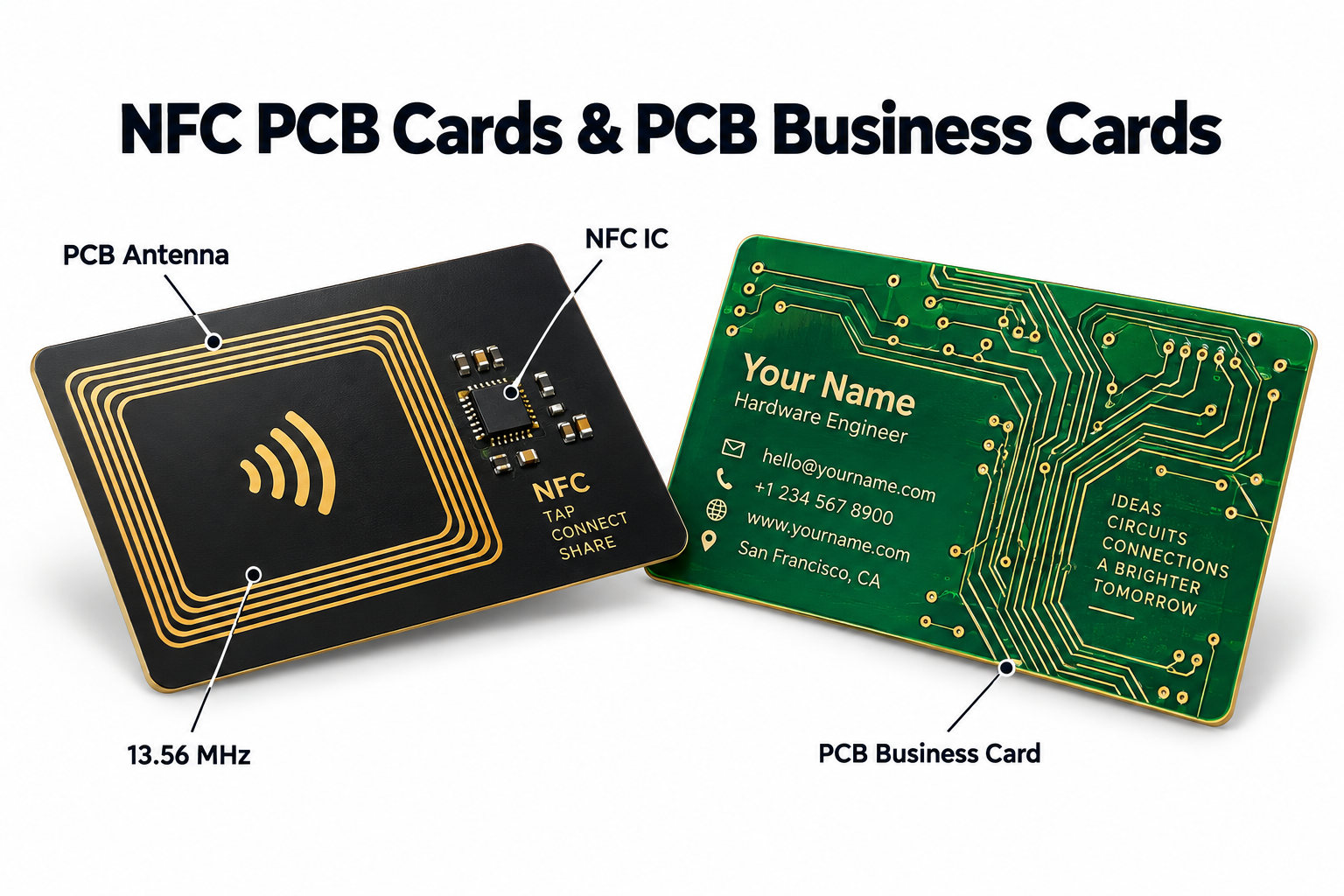 NFC PCB card and PCB business card showing antenna coil NFC IC and 13.56 MHz operation